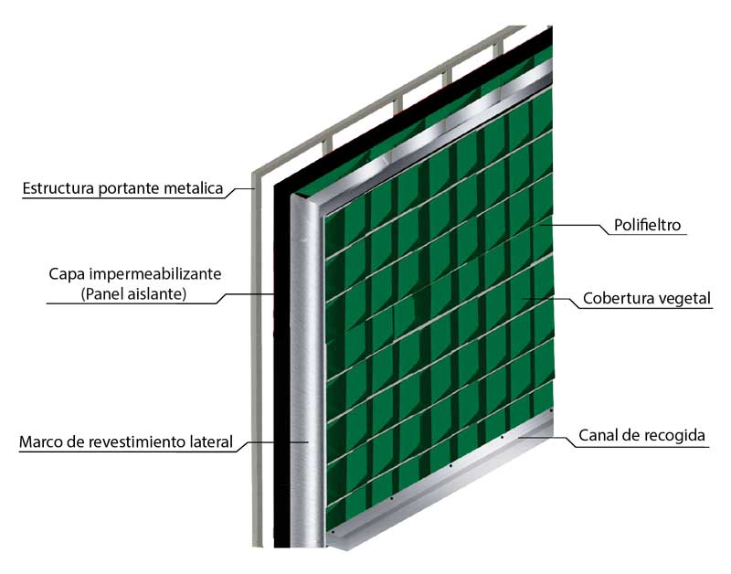 jardin vertical, jardines verticales